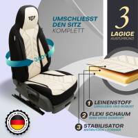 Pilot Sitzbezüge für Fiat Panda Typ 169 ab...