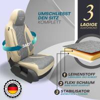 Pilot Sitzbezüge für BMW 5er E60 & E61 ab...