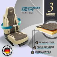 Pilot Sitzbezüge für Fiat 500L ab 2012-2017...