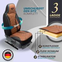 Pilot Sitzbezüge für Mercedes EQE V295 ab 2022...