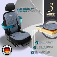 Sitzbezüge für Nissan Note 2 ab 2013-2020...