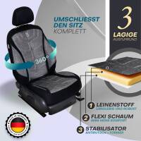Prime Sitzbezüge für Renault Trafic 2 ab...